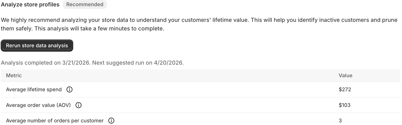 Store profile analysis table showing average lifetime spend, average order value, and average number of orders.